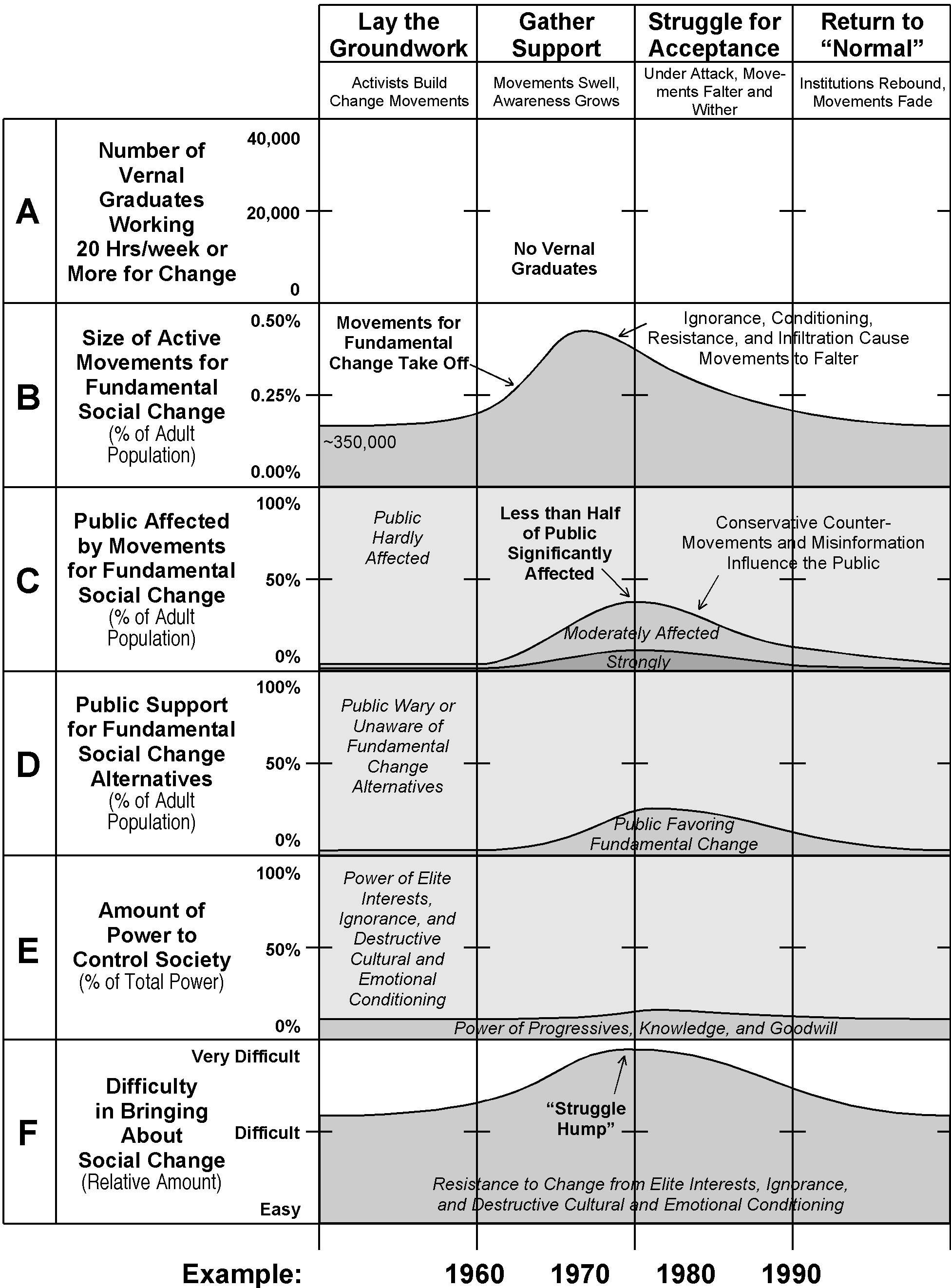 A diagram showing the typical failing scenario without the Vernal project